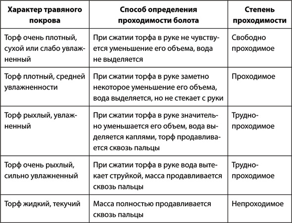 Иллюстрация к книге — Учебник по выживанию в экстремальных ситуациях [i_075.jpg]