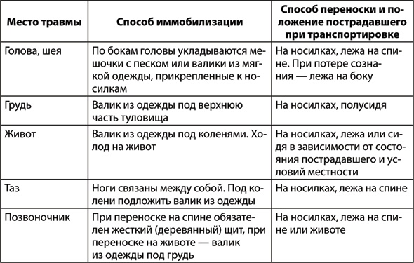 Иллюстрация к книге — Учебник по выживанию в экстремальных ситуациях [i_089.jpg]