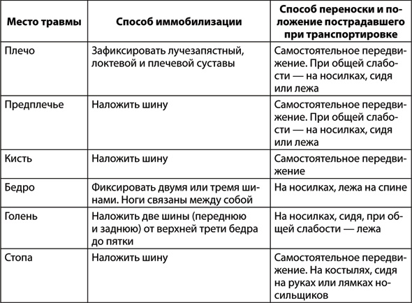 Иллюстрация к книге — Учебник по выживанию в экстремальных ситуациях [i_090.jpg]