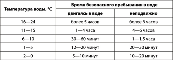 Иллюстрация к книге — Учебник по выживанию в экстремальных ситуациях [i_110.jpg]