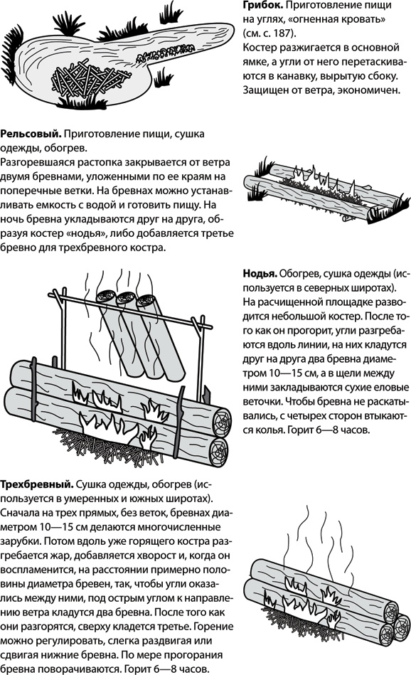 Иллюстрация к книге — Учебник по выживанию в экстремальных ситуациях [i_145.jpg]