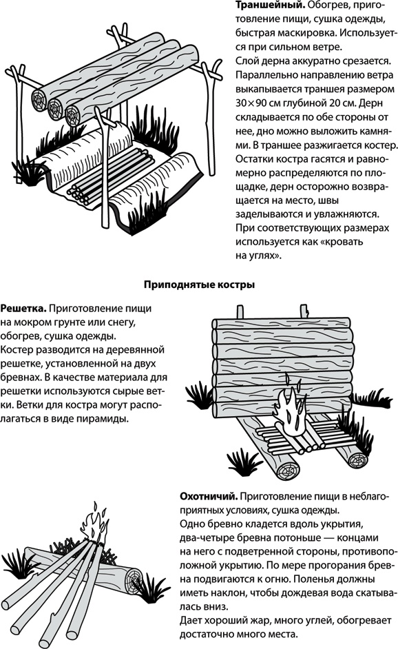 Иллюстрация к книге — Учебник по выживанию в экстремальных ситуациях [i_146.jpg]