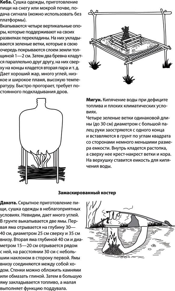 Иллюстрация к книге — Учебник по выживанию в экстремальных ситуациях [i_147.jpg]