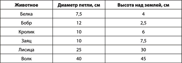 Иллюстрация к книге — Учебник по выживанию в экстремальных ситуациях [i_153.jpg]