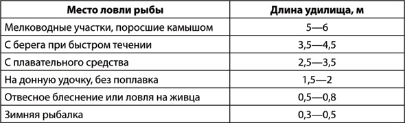 Иллюстрация к книге — Учебник по выживанию в экстремальных ситуациях [i_164.jpg]