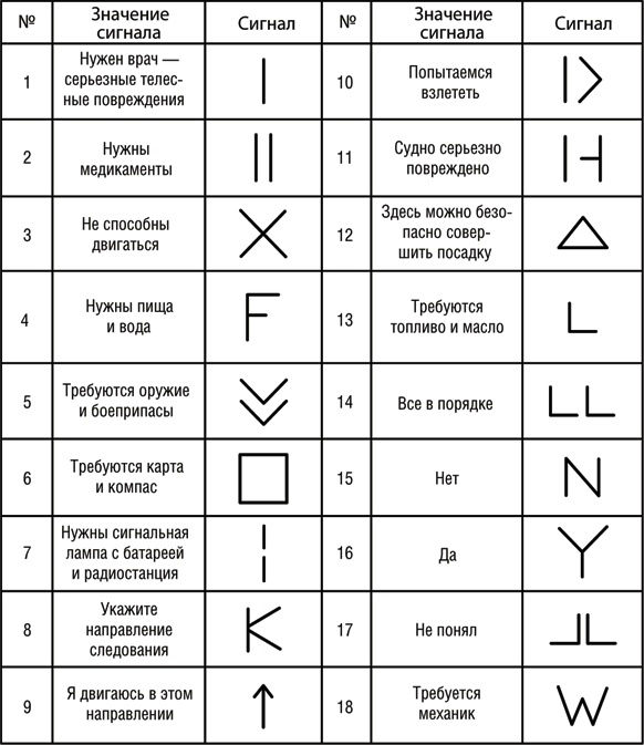 Иллюстрация к книге — Учебник по выживанию в экстремальных ситуациях [i_176.jpg]