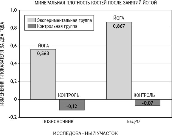 Иллюстрация к книге — Йога при остеопорозе [_24.jpg]