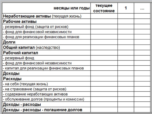 Иллюстрация к книге — Управление личными (семейными) финансами. Системный подход [image22_55f2de009e9e5f936a2f181e_jpg.jpg]