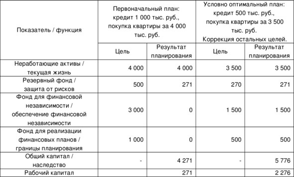 Иллюстрация к книге — Управление личными (семейными) финансами. Системный подход [image25_55f2de049e9e5f936a2f182a_jpg.jpg]