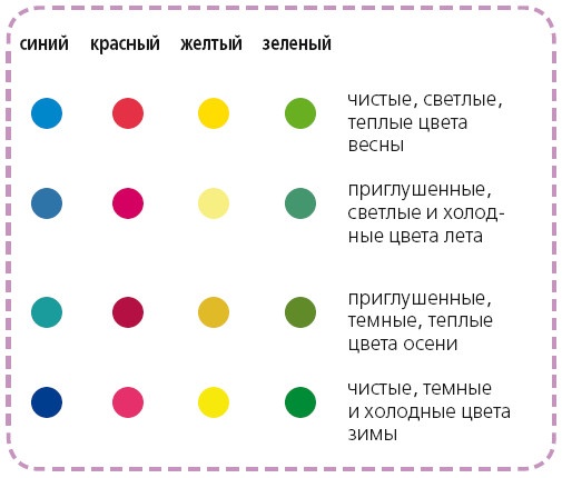 Иллюстрация к книге — Маленькие секреты идеального гардероба [i_123.jpg]