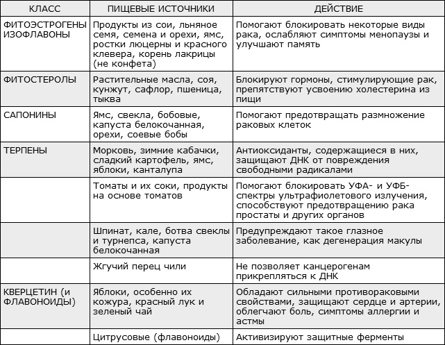 Иллюстрация к книге — Здоровая нервная система [i_022.jpg]