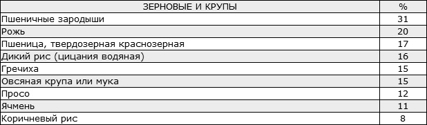 Иллюстрация к книге — Здоровая нервная система [i_025.jpg]