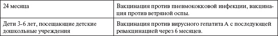 Иллюстрация к книге — Ваш малыш от рождения до двух лет [_199.jpg]