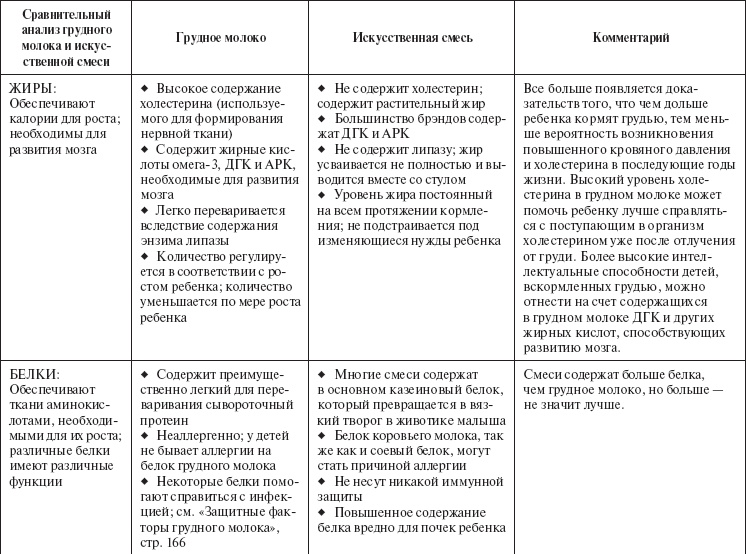 Иллюстрация к книге — Ваш малыш от рождения до двух лет [_41.jpg]