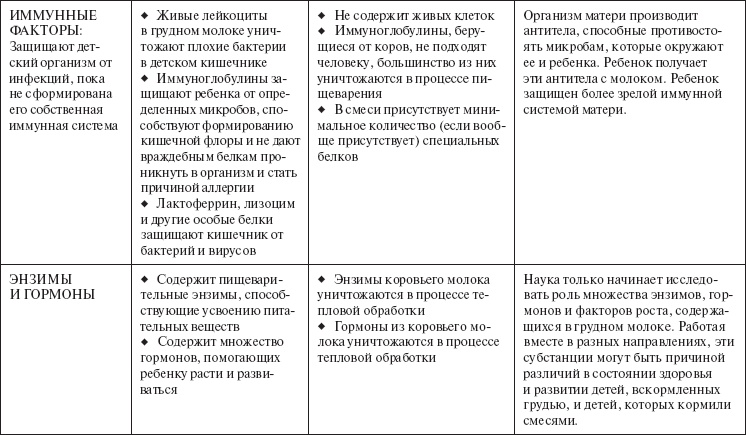 Иллюстрация к книге — Ваш малыш от рождения до двух лет [_43.jpg]