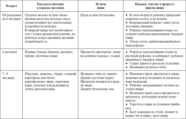 Иллюстрация к книге — Ваш малыш от рождения до двух лет [_48.jpg]