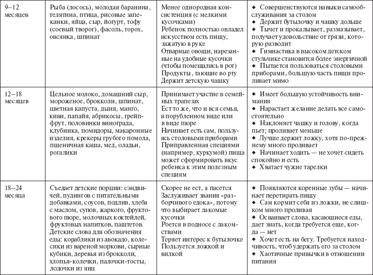 Иллюстрация к книге — Ваш малыш от рождения до двух лет [_49.jpg]