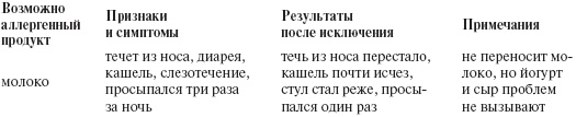 Иллюстрация к книге — Ваш малыш от рождения до двух лет [_57.jpg]