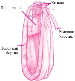Иллюстрация к книге — Ваш малыш от рождения до двух лет [_60.jpg]