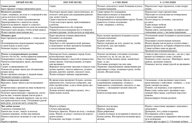 Иллюстрация к книге — Ваш малыш от рождения до двух лет [_94.jpg]
