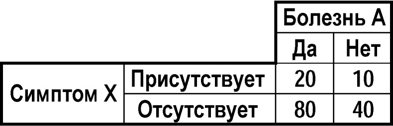 Иллюстрация к книге — Мозгоускорители. Как научиться эффективно мыслить, используя приемы из разных наук [i_009.jpg]