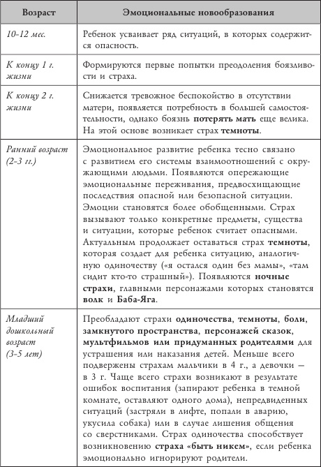 Иллюстрация к книге — Психология страхов дошкольников [i_002.jpg]