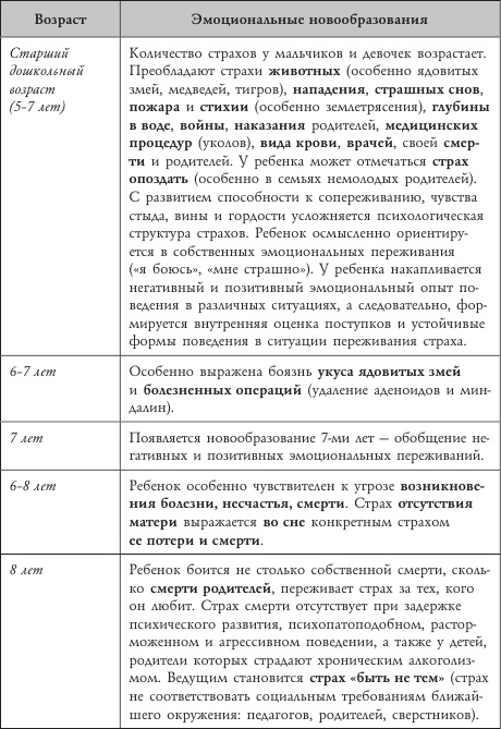 Иллюстрация к книге — Психология страхов дошкольников [i_003.jpg]