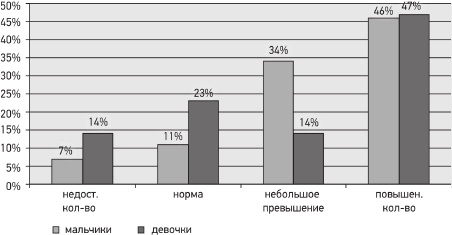 Иллюстрация к книге — Психология страхов дошкольников [i_008.jpg]