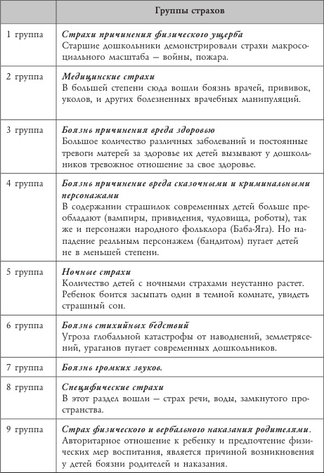 Иллюстрация к книге — Психология страхов дошкольников [i_010.jpg]