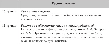 Иллюстрация к книге — Психология страхов дошкольников [i_011.jpg]