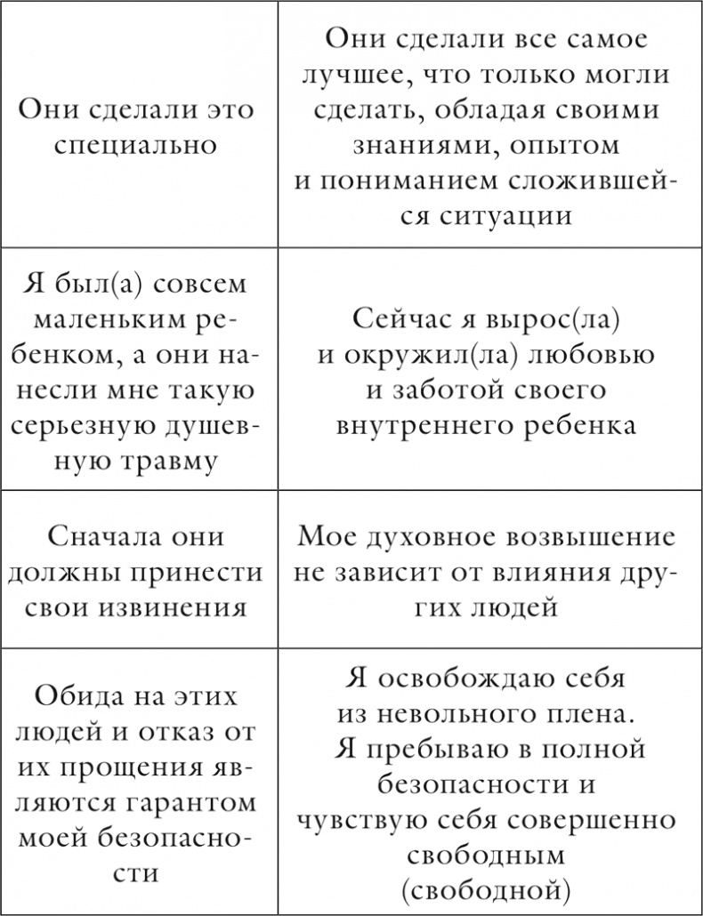 Исцели себя сам