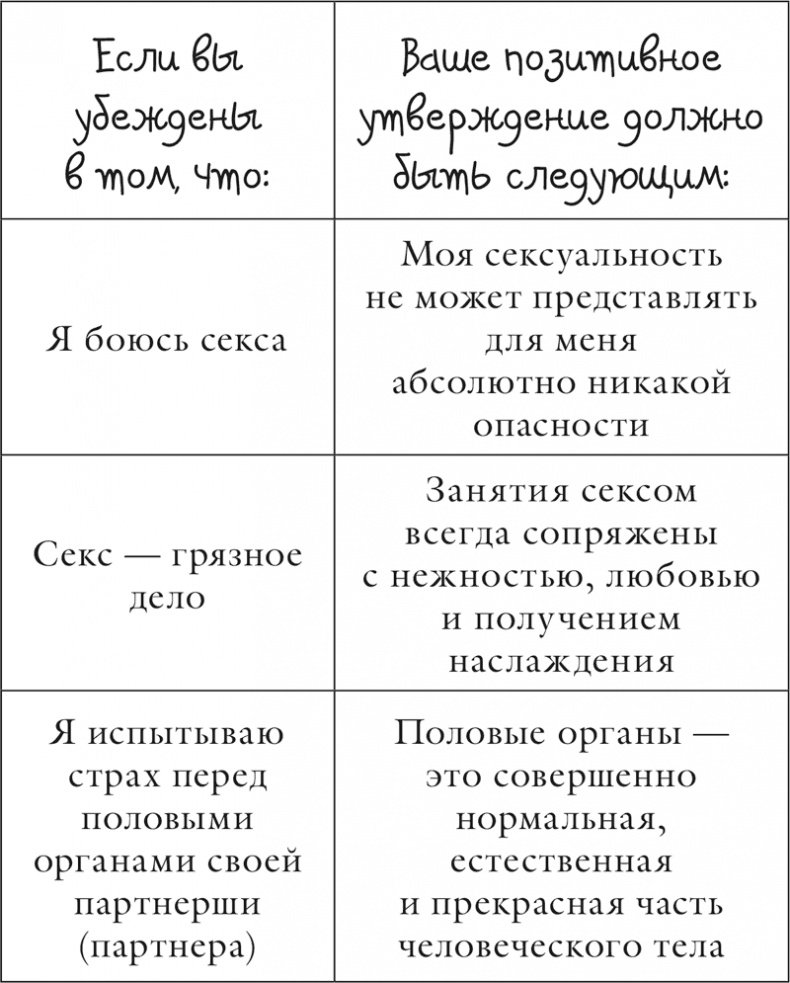 Исцели себя сам