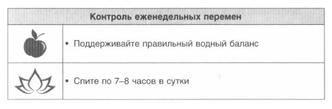 Иллюстрация к книге — Год, прожитый правильно. 52 шага к здоровому образу жизни [i_007.jpg]