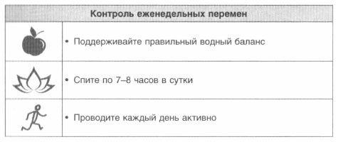 Иллюстрация к книге — Год, прожитый правильно. 52 шага к здоровому образу жизни [i_010.jpg]