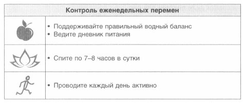Иллюстрация к книге — Год, прожитый правильно. 52 шага к здоровому образу жизни [i_013.jpg]