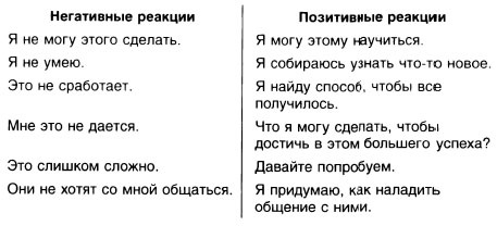 Иллюстрация к книге — Год, прожитый правильно. 52 шага к здоровому образу жизни [i_016.jpg]