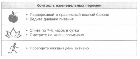 Иллюстрация к книге — Год, прожитый правильно. 52 шага к здоровому образу жизни [i_017.jpg]