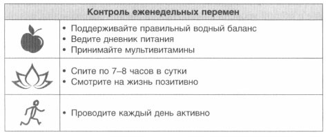 Иллюстрация к книге — Год, прожитый правильно. 52 шага к здоровому образу жизни [i_020.jpg]