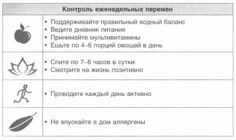 Иллюстрация к книге — Год, прожитый правильно. 52 шага к здоровому образу жизни [i_027.jpg]