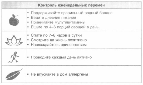 Иллюстрация к книге — Год, прожитый правильно. 52 шага к здоровому образу жизни [i_030.jpg]