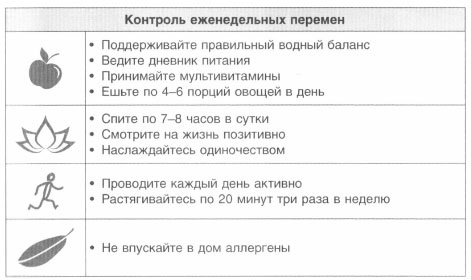 Иллюстрация к книге — Год, прожитый правильно. 52 шага к здоровому образу жизни [i_041.jpg]