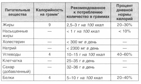 Иллюстрация к книге — Год, прожитый правильно. 52 шага к здоровому образу жизни [i_045.jpg]