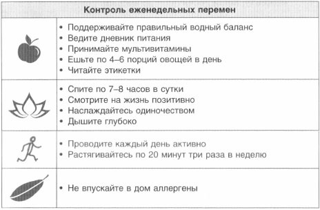Иллюстрация к книге — Год, прожитый правильно. 52 шага к здоровому образу жизни [i_050.jpg]