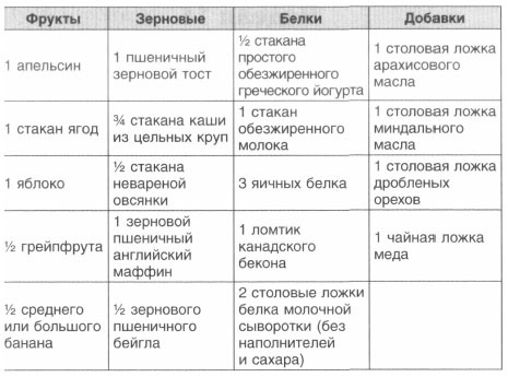 Иллюстрация к книге — Год, прожитый правильно. 52 шага к здоровому образу жизни [i_053.jpg]