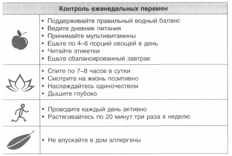 Иллюстрация к книге — Год, прожитый правильно. 52 шага к здоровому образу жизни [i_054.jpg]