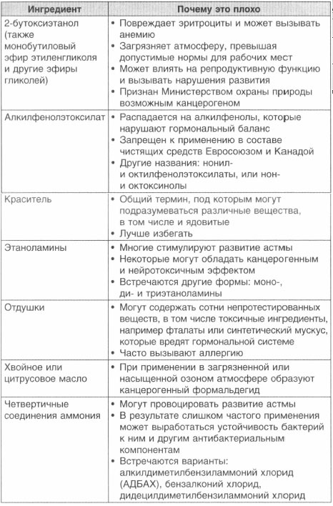 Иллюстрация к книге — Год, прожитый правильно. 52 шага к здоровому образу жизни [i_057.jpg]