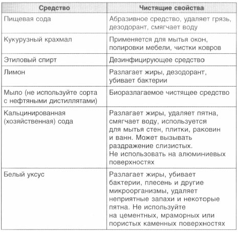 Иллюстрация к книге — Год, прожитый правильно. 52 шага к здоровому образу жизни [i_058.jpg]