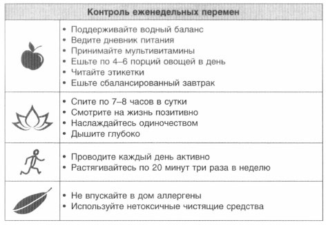 Иллюстрация к книге — Год, прожитый правильно. 52 шага к здоровому образу жизни [i_059.jpg]