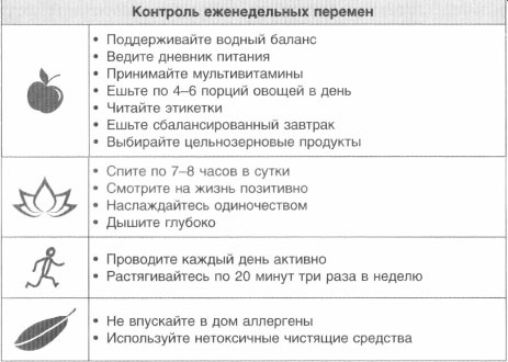 Иллюстрация к книге — Год, прожитый правильно. 52 шага к здоровому образу жизни [i_064.jpg]