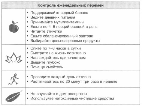 Иллюстрация к книге — Год, прожитый правильно. 52 шага к здоровому образу жизни [i_067.jpg]